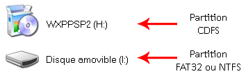 Partition CDFS